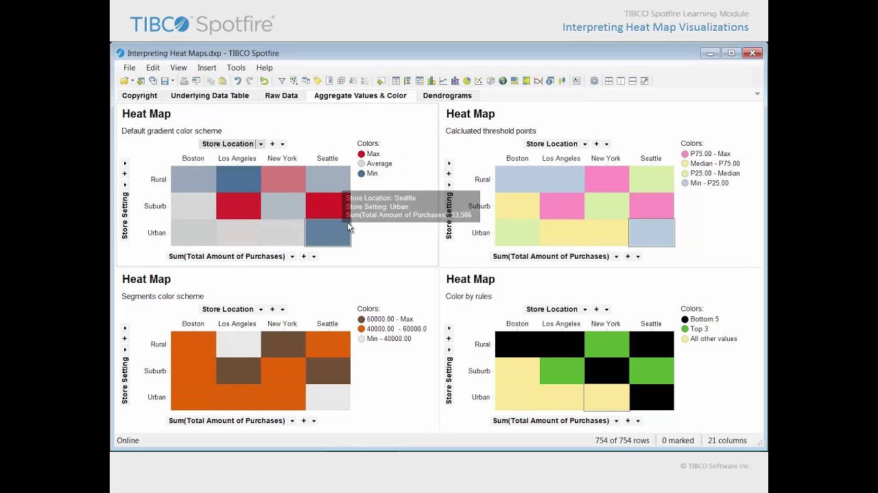 Spotfire - Interpreting Heat Map Visualizations