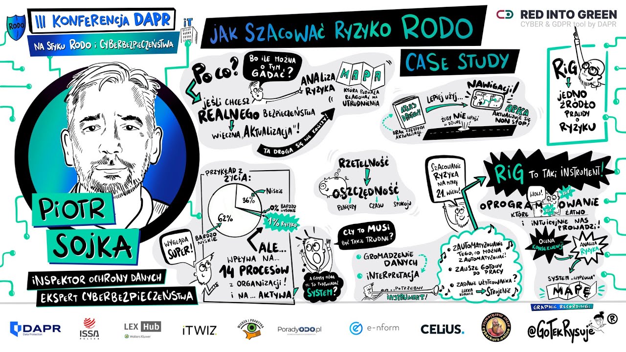 III Konferencja DAPR - Jak szacować ryzyko RODO Case study  - Piotr Sojka
