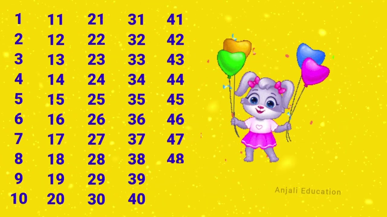 1 से 100 तक गिनती | गिनती | 1 to 100 Counting | #anjalieducation