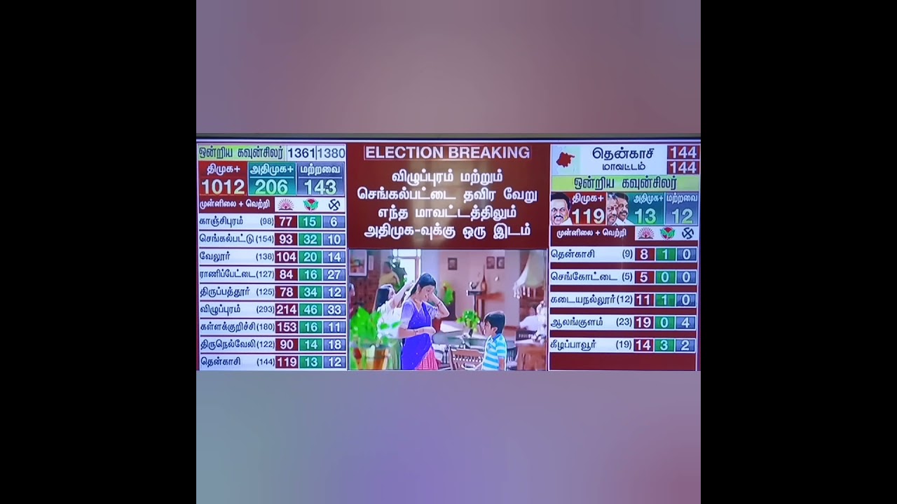 DMK victory in TN local body election