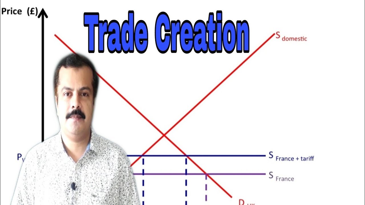 Theory of Customs Union | Trade Creation