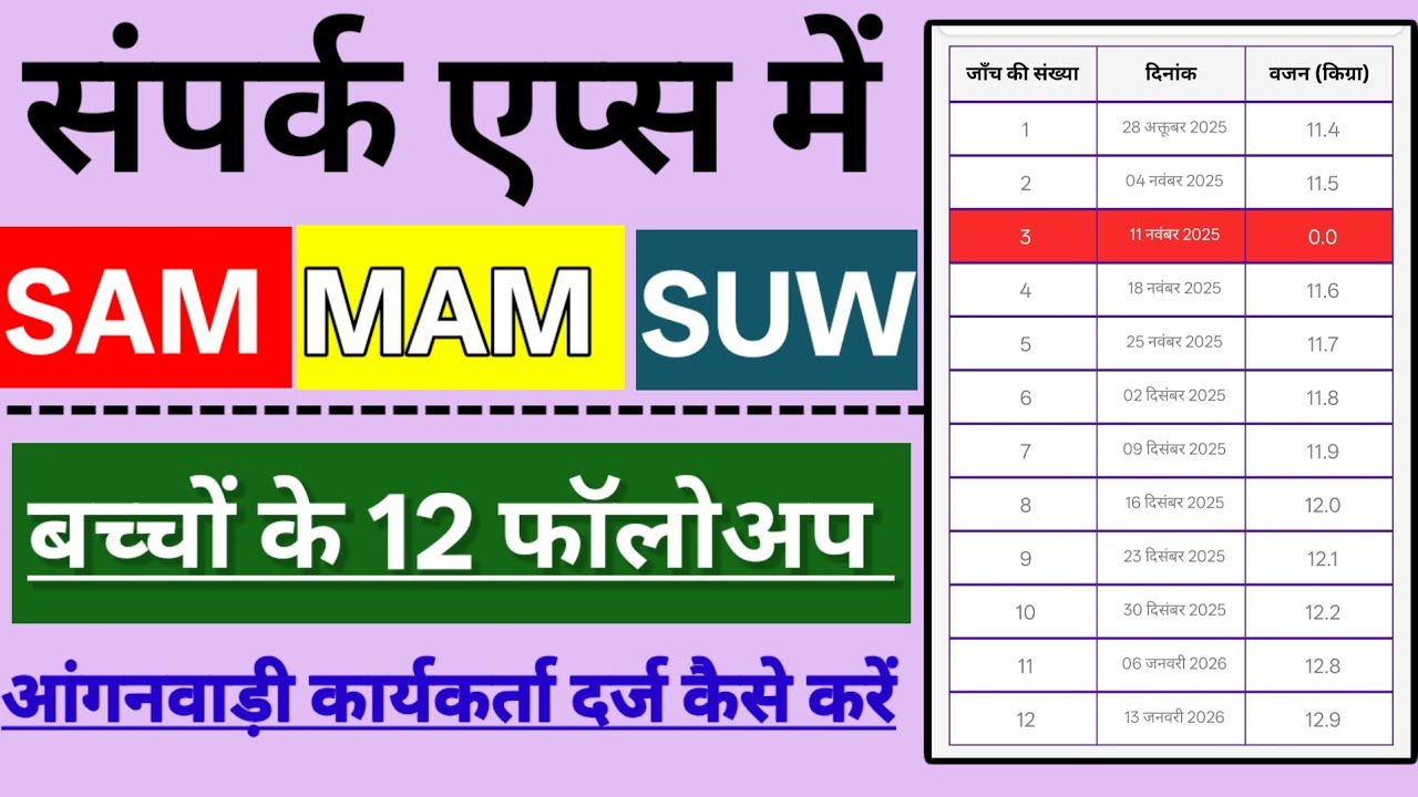 संपर्क ऐप्स में SAM MAM और SUW बच्चों के 12 फॉलोअप दर्ज कैसे करें? @SanjeevLodhiOfficial 