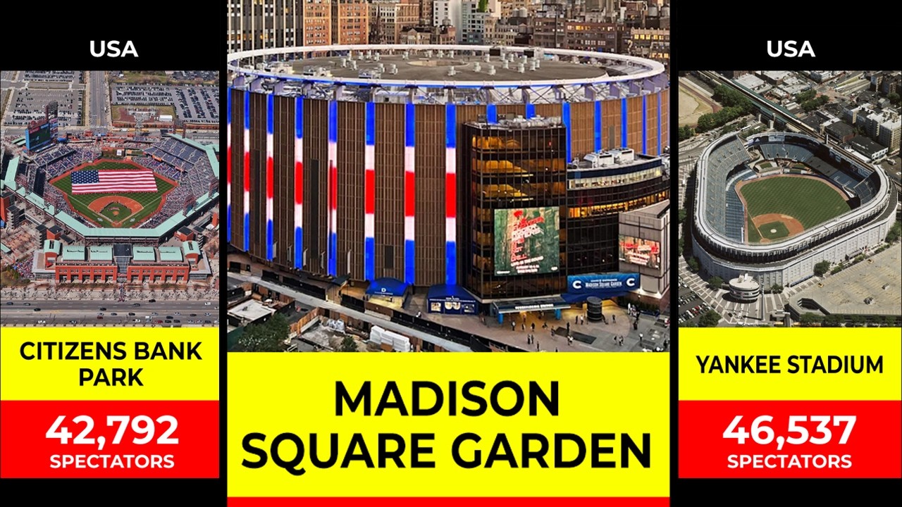 Largest Stadiums and Arenas in the World