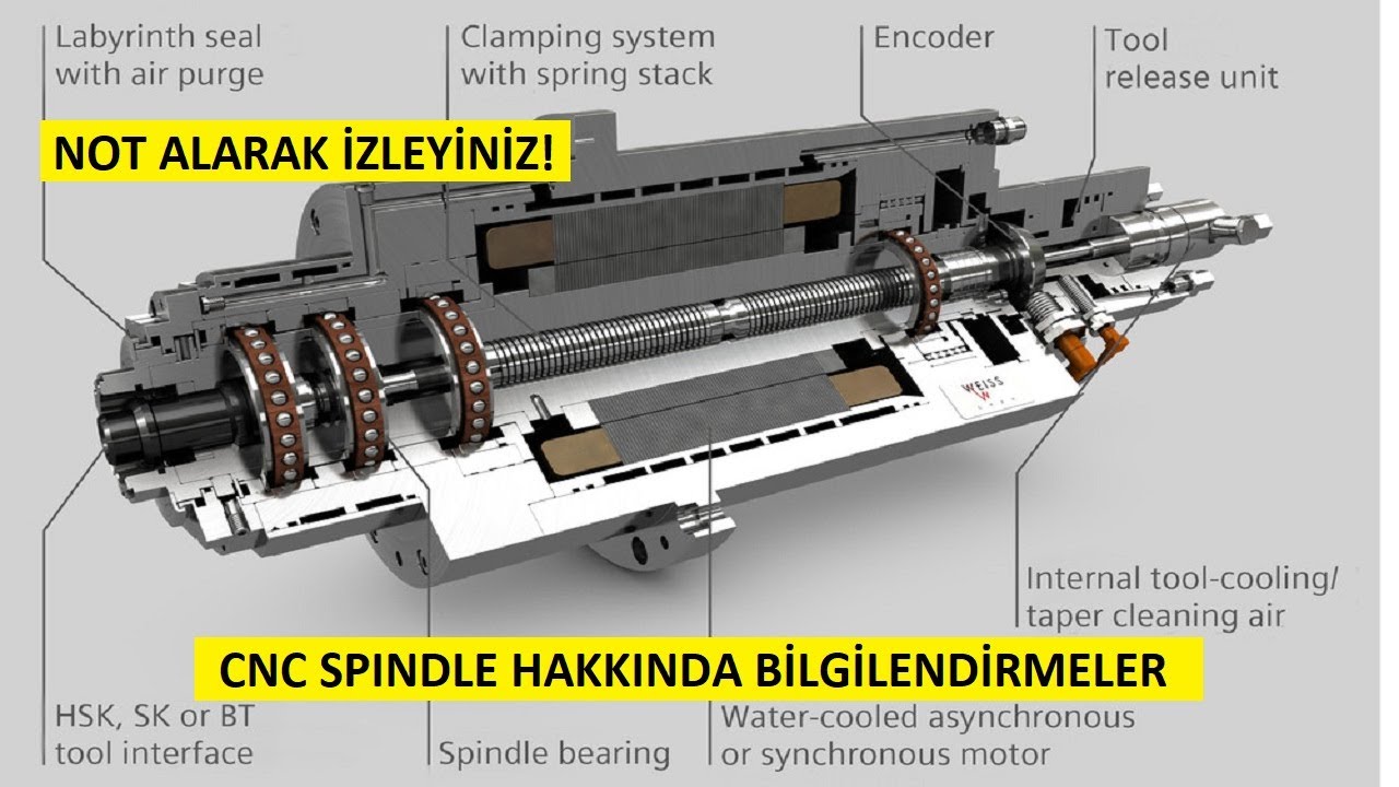 CNC SPINDLE BAKIMI VE ARIZA GİDERME HAKKINDA BİLGİLENDİRME