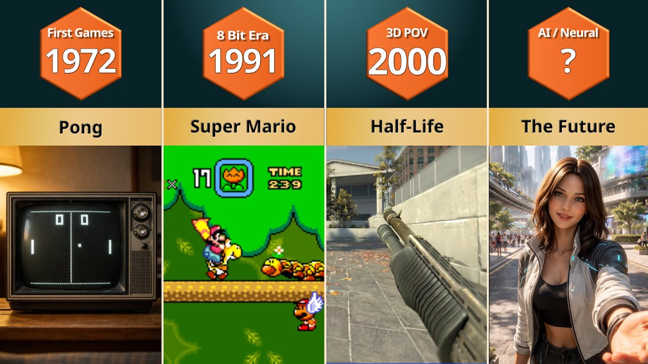 Evolution of Video Games 1958-2025 | Graphics, Consoles & AI