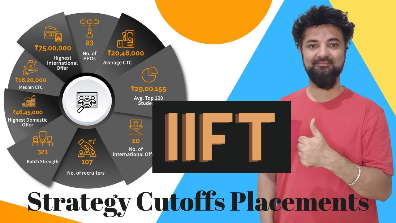4 days to IIFT 2021 | DDay Strategy Cutoffs Placements for IIFT | All the best