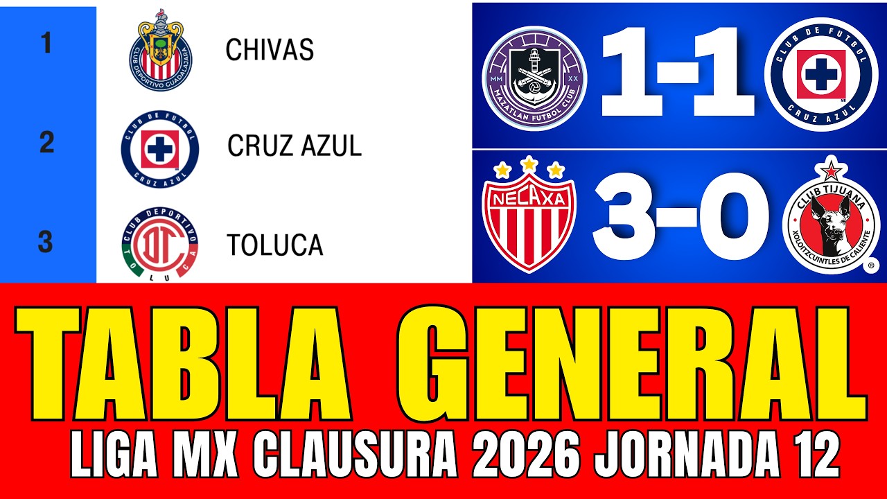TABLA GENERAL DE LA LIGA MX CLAUSURA 2026 JORNADA 12 | TABLA DE POSICIONES ACTUALIZADA 💥