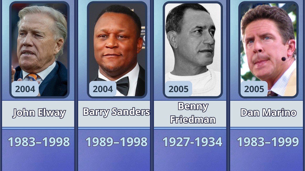 All Members of the Pro Football Hall of Fame | 2000–2025 List