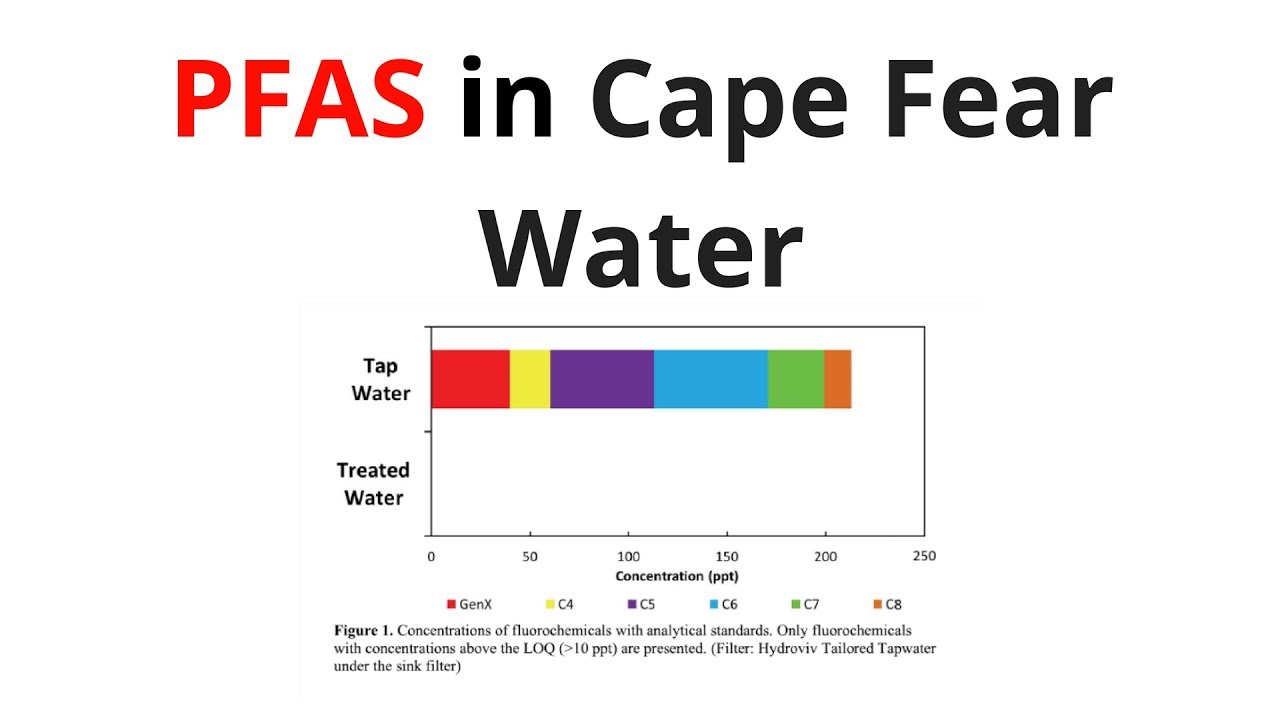 PFAS in Cape Fear Water: What You Need to Know