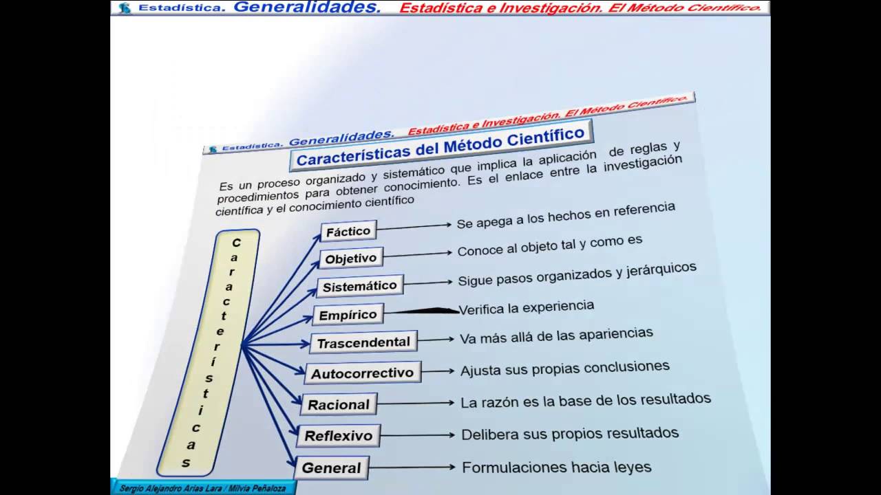 3 Estadística Investigación Método Científico