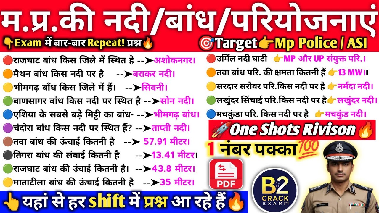 म.प्र.की प्रमुख नदियाँ/बांध/परियोजनाएँ | One Shot Revision+MCQ| हर Shift में Repeat🔥 |MP Police/ASI🎯