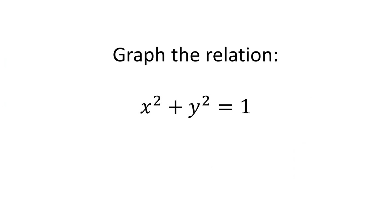 Tips for TI Technology: Graphing Relations TI Nspire