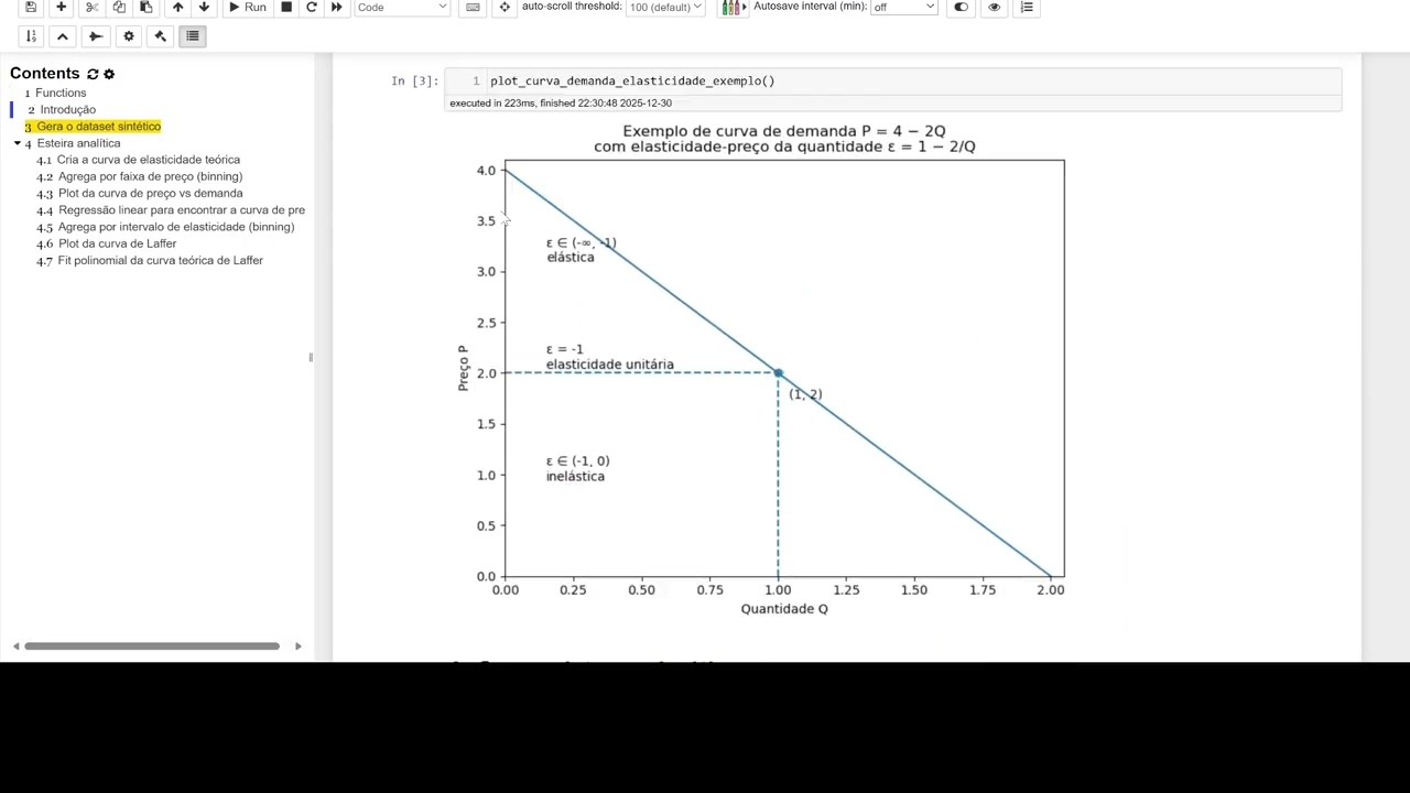 Quick and dirty data analysis with Python: pricing and elasticity.