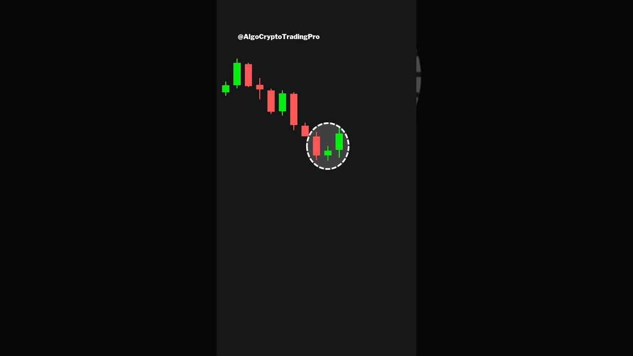 How Strong Morning Star Candlestick Reversal Pattern #candlestickanalysis #candlestickstrategy