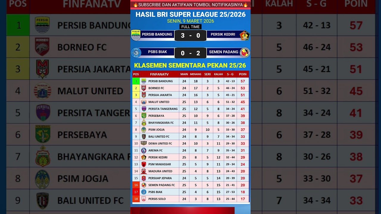 Hasil liga 1 hari ini - Persib Bandung vs Persik Kediri - Klasemen Liga 1 2025 Terbaru hari ini