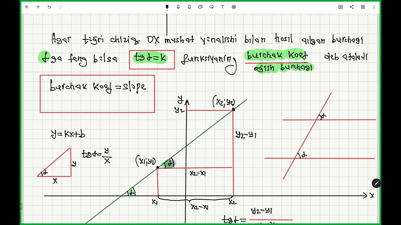 SAT Math 2-Demo dars ( System Of Equations)