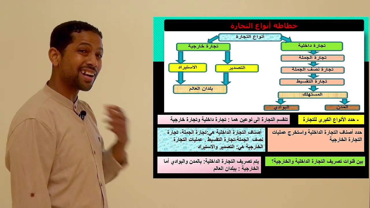التجارة مرآة للاقتصاد المغربي دعم وتقويم ج2،  من تقديم الأستاذ سمغال عبد الواحد