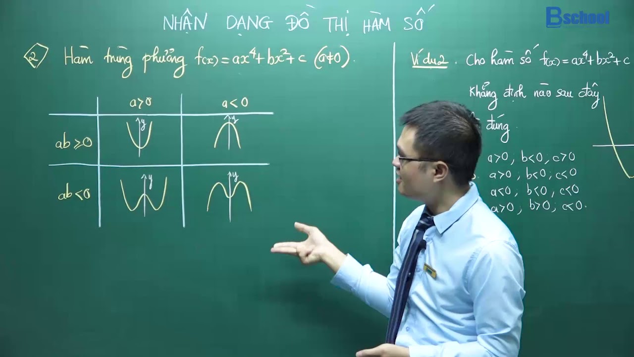 [BVIDEO - MÔN TOÁN] Thầy Đỗ Văn Đức - Nhận dạng đồ thị hàm số