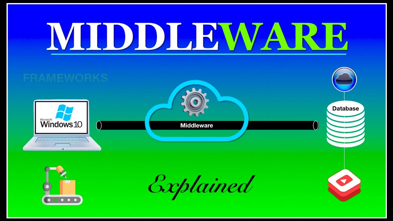 Middleware Explained