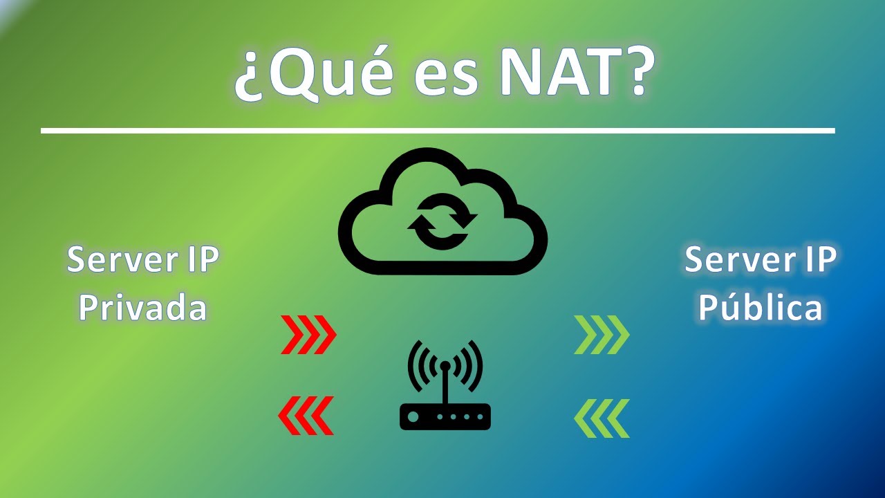 🔥🖥️ NAT ¿Qué es? - Explicación🔥🖥️ || PARTE 1