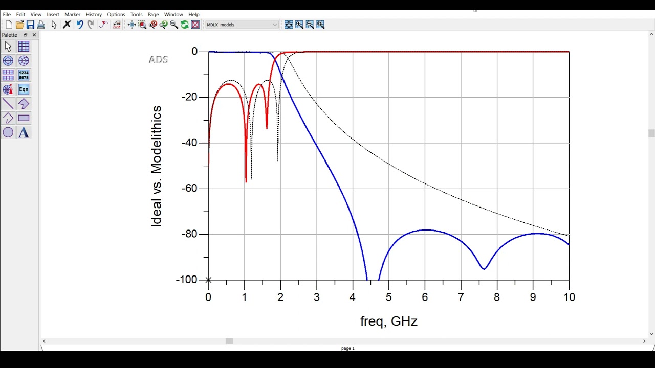 Modelithics Short Waves: Discrete Optimization with Modelithics Models in Keysight PathWave ADS.