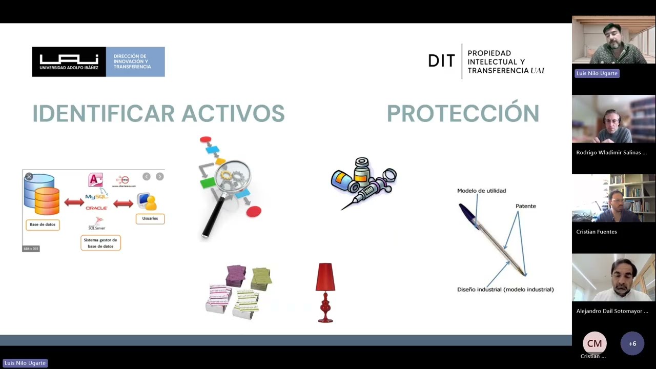 Introducción a la Propiedad Industrial: Marcas, Diseños y Patentes