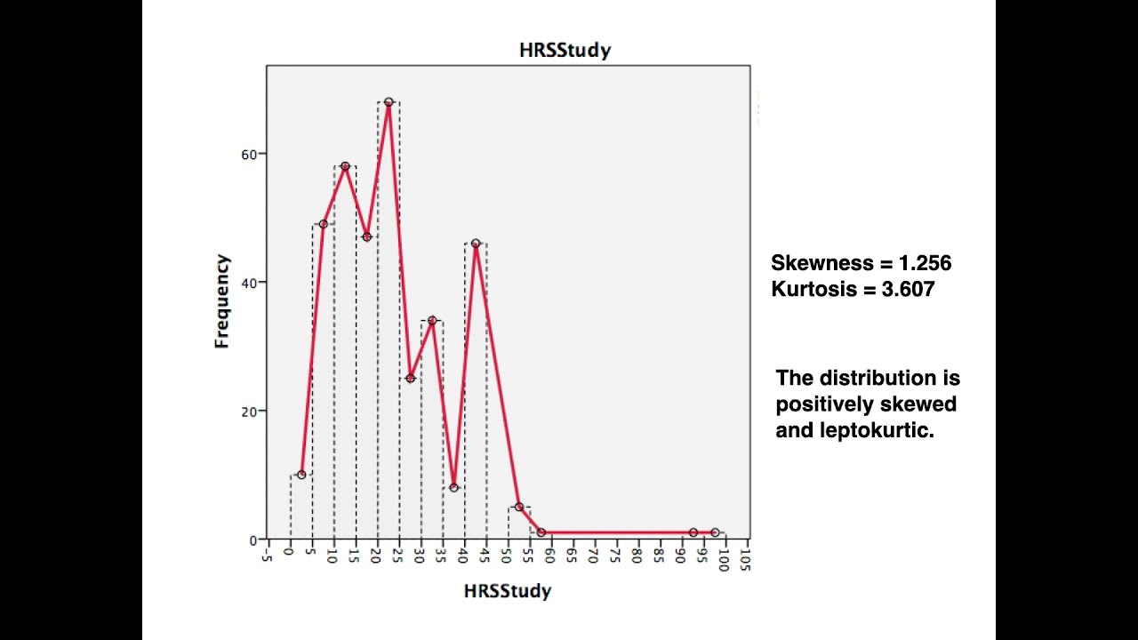 Lecture 6 -- Central Tendency and Variability