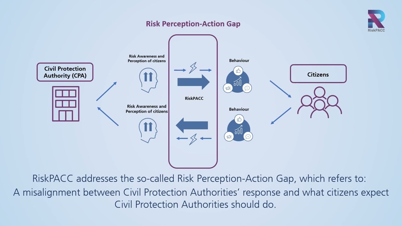 1st RiskPACC promotional video