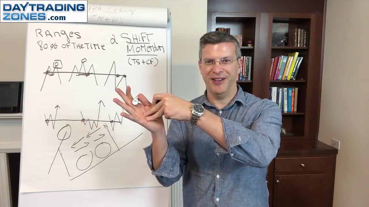How To Read Charts For Crypto and Master Tape Reading In Less Than 5mn