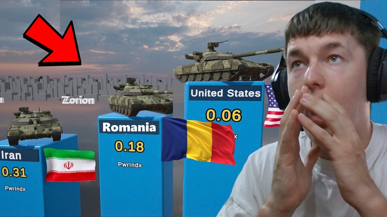 Cele Mai Puternice TARI din Lume (Putere Militara 2026)