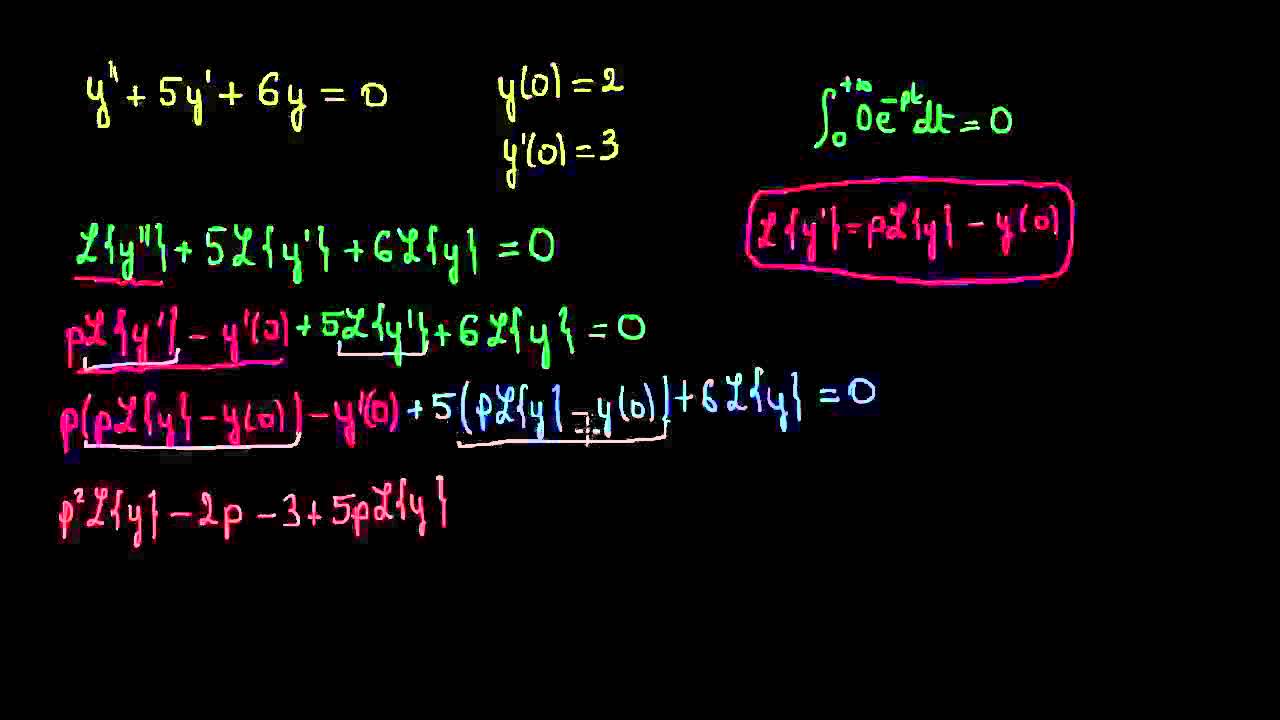 Résoudre une équation différentielle avec la transformée de Laplace 1