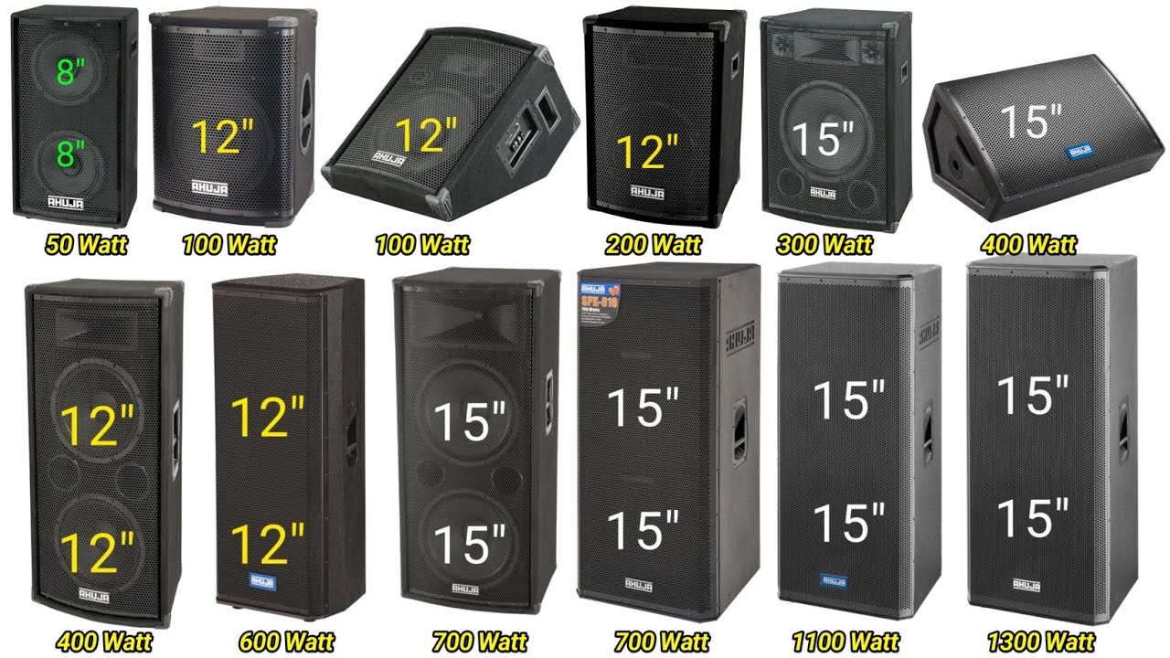 Ahuja All Top Box New Price List 2025 | Ahuja All Box Price | Ahuja Heavy Wattage Top 2025 Price