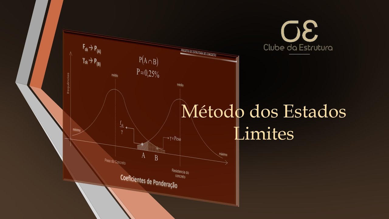 AULA MÉTODO DOS ESTADOS LIMITES