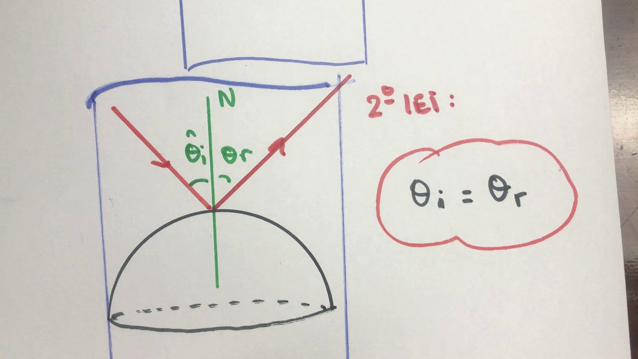 Leis da Reflex&atilde;o e Espelhos planos - F&iacute;sica para concurso