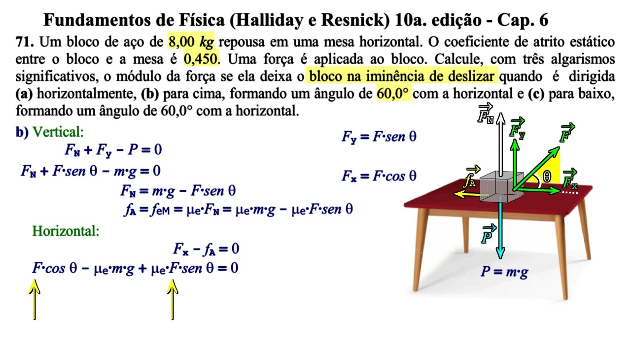 Aula 71 - Fundamentos de Física (Halliday e Resnick) 10a. Edição - Cap 6.