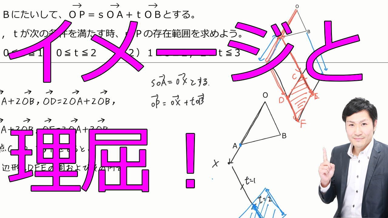 【基本】ベクトルの終点と存在範囲その4(数Ｂ平面ベクトル5-15)