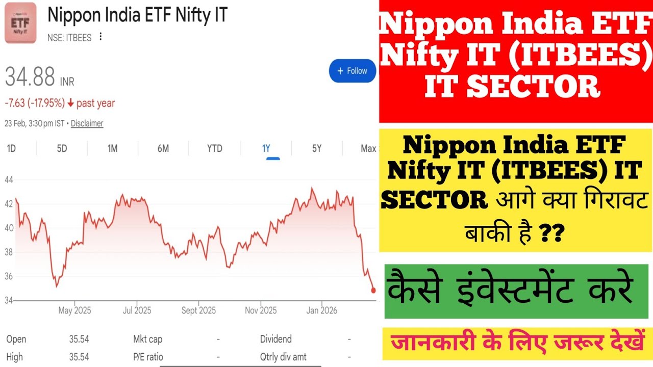 Nippon India ETF Nifty IT (ITBEES) IT SECTOR आगे क्या गिरावट बाकी है ? #share #trading #investment