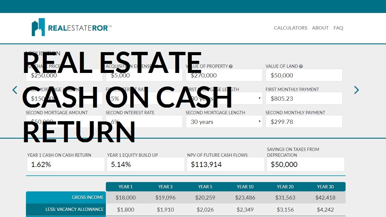 How to Calculate Cash on Cash Return for Investing in Real Estate