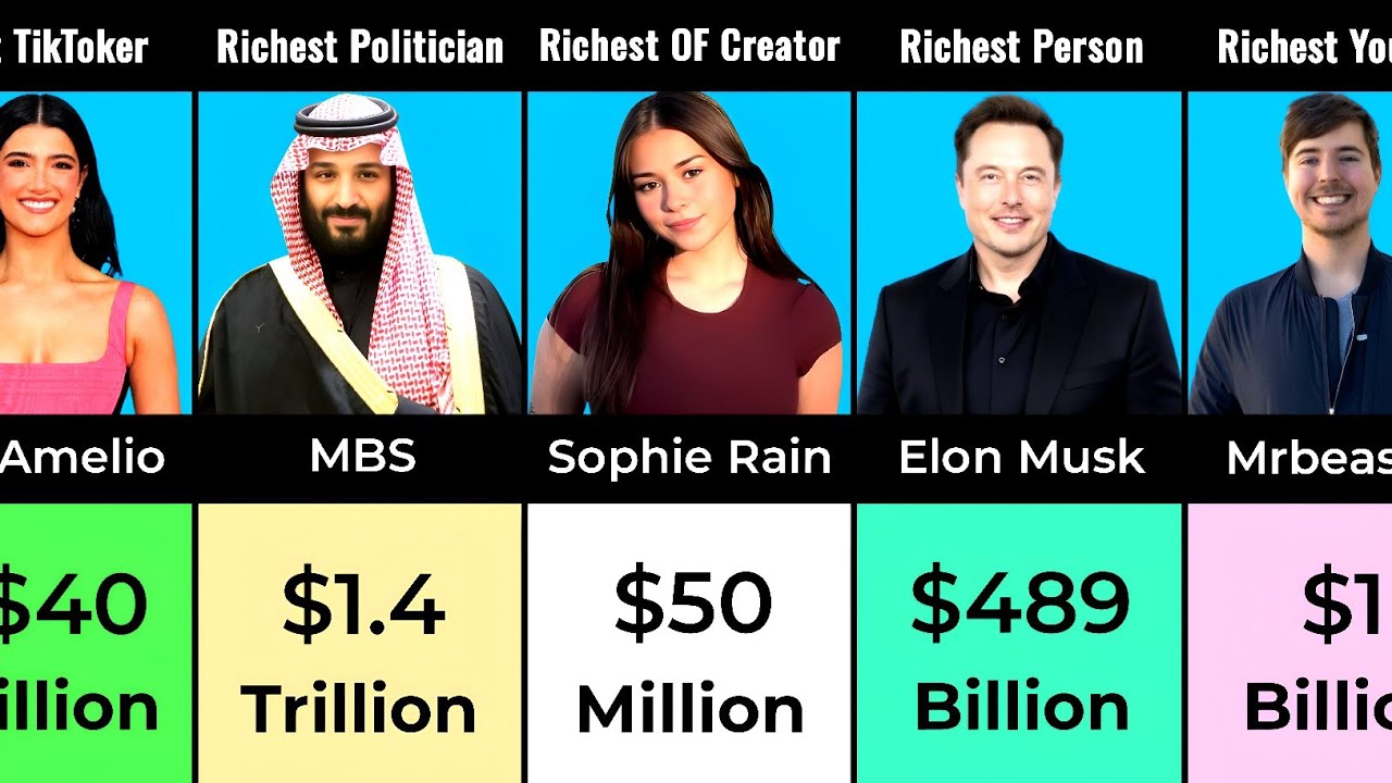 Richest Person in Each Category