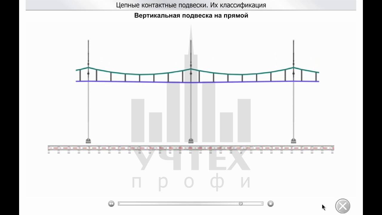Устройство и техническое обслуживание контактной сети. Контактные подвески