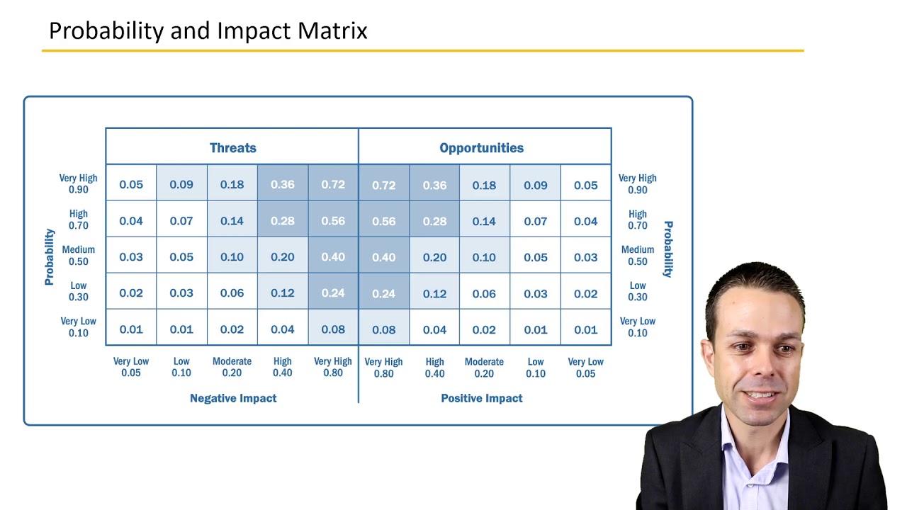 Probability and Impact Matrix - Key Concepts in Project Management