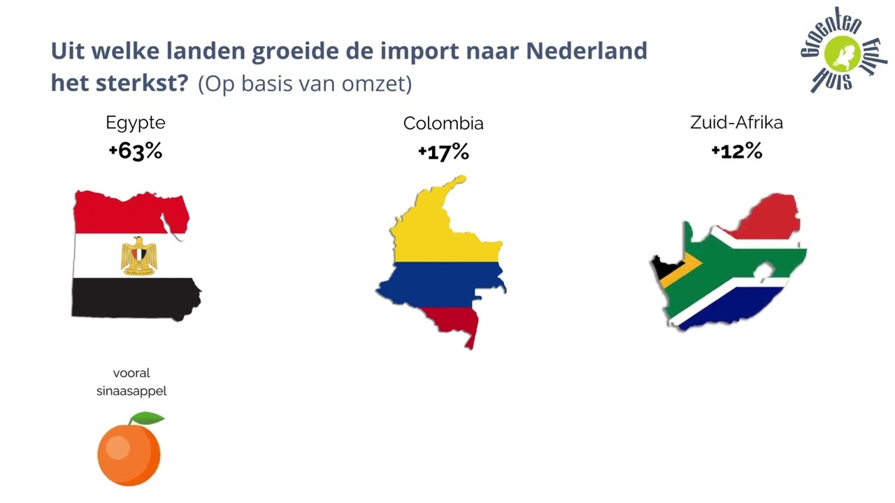 Importcijfers 2023