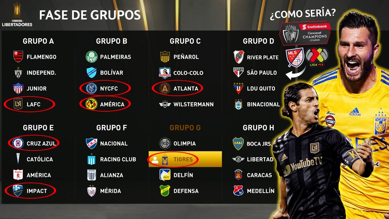 ¿QUIÉN GANARÍA la COPA LIBERTADORES con EQUIPOS de la CONCACAF? Liga MX y MLS | FIFA 20 Modo Carrera
