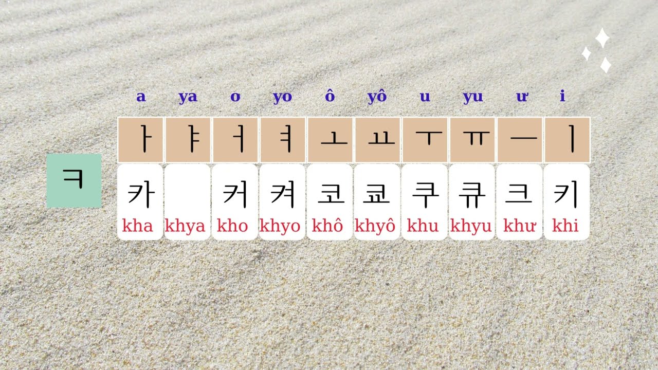 HỌC CÁCH ĐÁNH VẦN TIẾNG HÀN cho người mới bắt đầu. PHỤ ÂM kết hợp với NGUYÊN ÂM