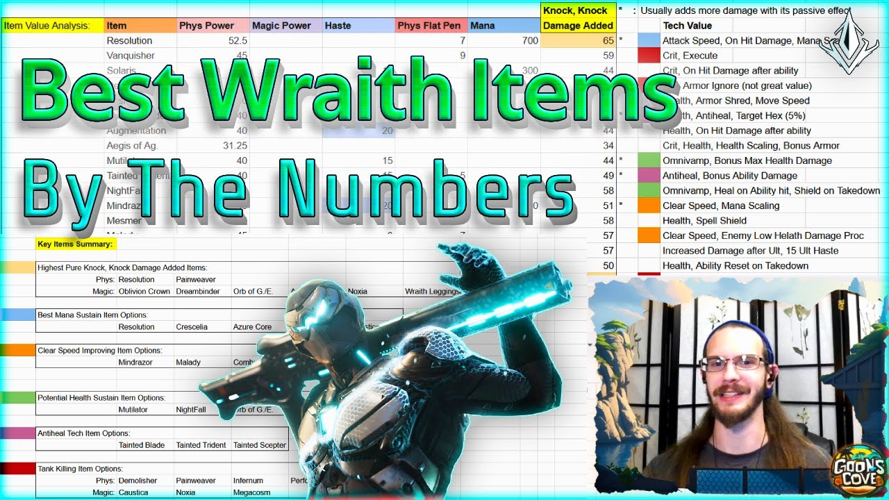 What Items Should You Be Building On Wraith?