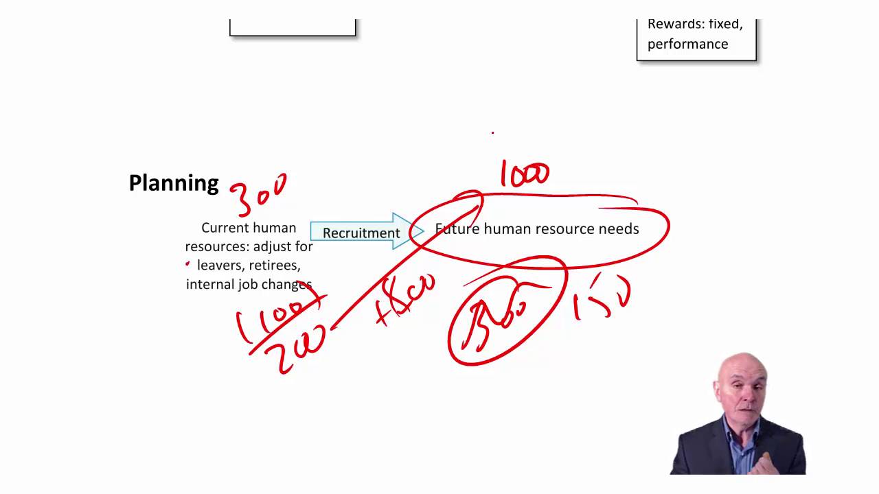 CIMA E1 Human Resource Planning, HR cycle
