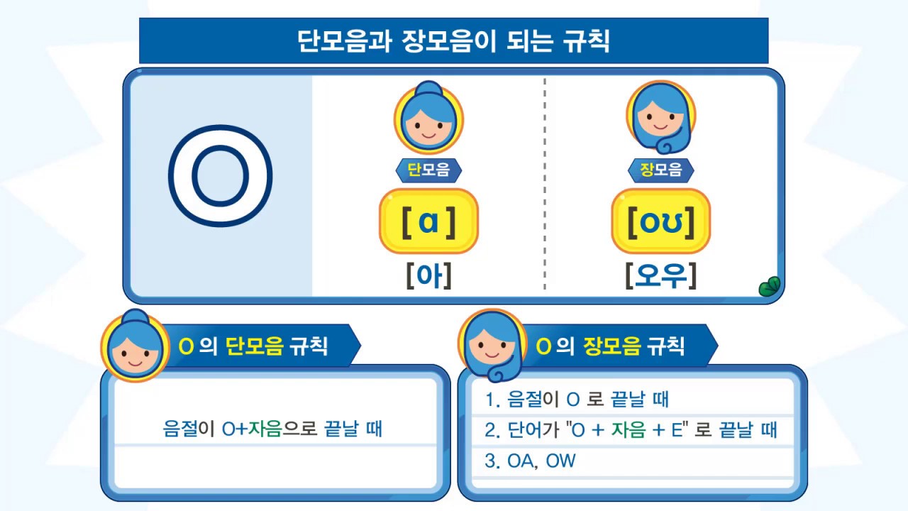 O 의 단모음,장모음 규칙 : 파닉스 와 알파벳 (영어발음 익혀서 영어기초 쌓기)