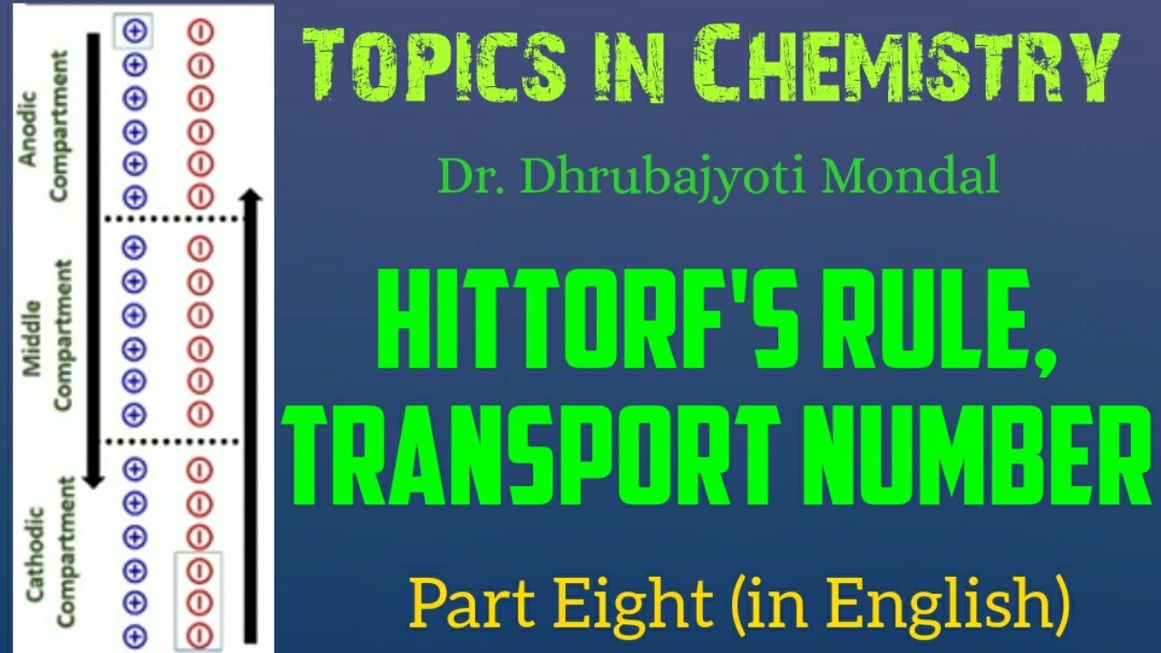 Hittorf's Rule (In Eng)|Determination of Transport Number|Topics in Chemistry|BSc|MSc