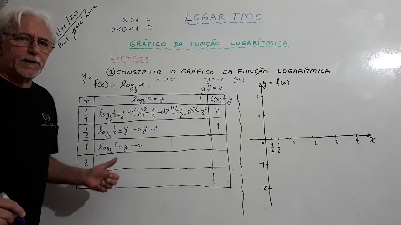 Logaritmo   Construção do gráfico da função logarítmica decrescente  Aula 11