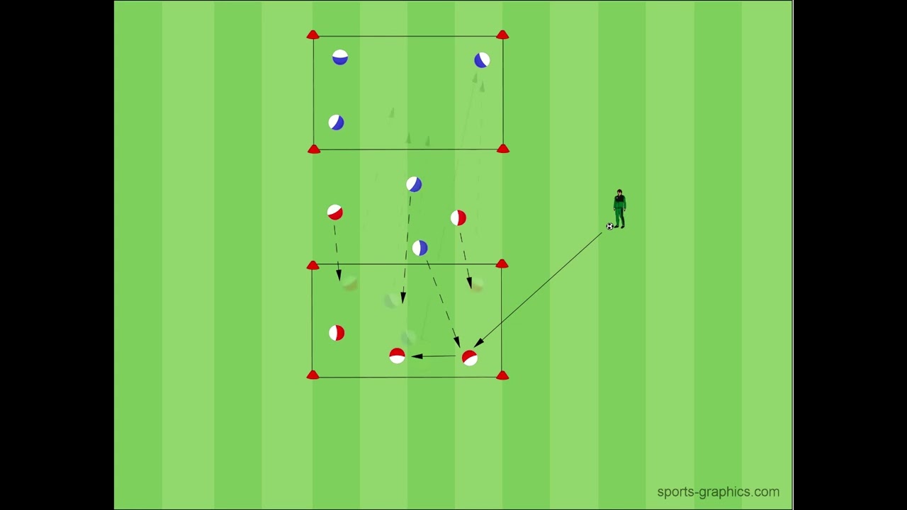 2vs5 Pressing - Pass in Tiefe - Fussballtraining - Klopp Guardiola Training